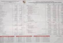 Jika sistem pengendalian intern lemah, akan banyak ditemukan kasus penggelapan akan aset daerah