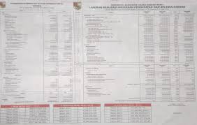 Jika sistem pengendalian intern lemah, akan banyak ditemukan kasus penggelapan akan aset daerah