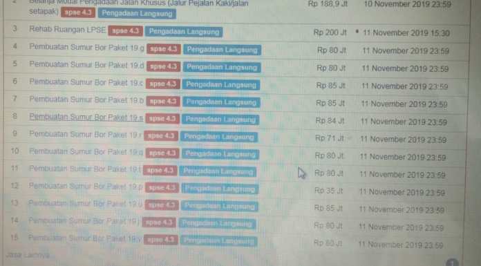 Pembuatan Sumur Bor DPRKP TubaTerindikasi Tidak Sesuai Regulasi dan Mekanisme