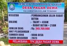 Diduga Ada Pengelembungan Anggaran Pembangunan Jalan Rabat Beton Desa Pagar Dewa